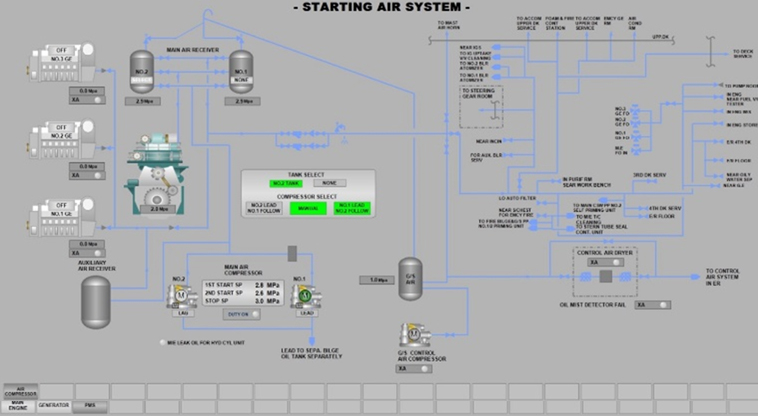 Compressor Control