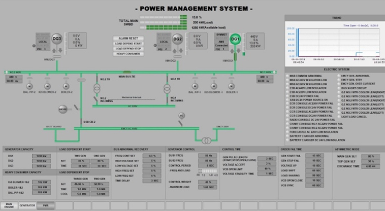 Power Management System