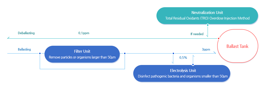 System Components