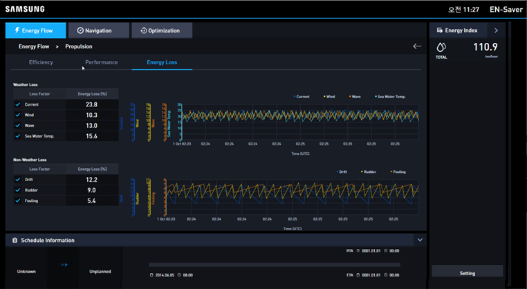 Fuel Monitoring