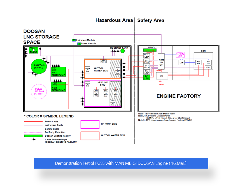 MAN ME-GI Engine Test Bed - Control system