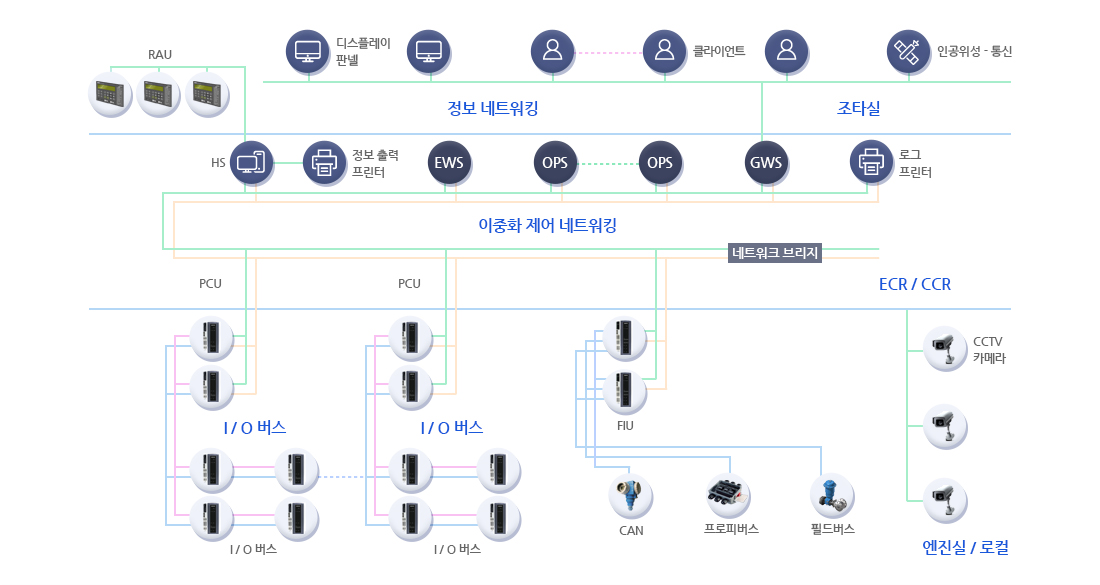 시스템 구성도