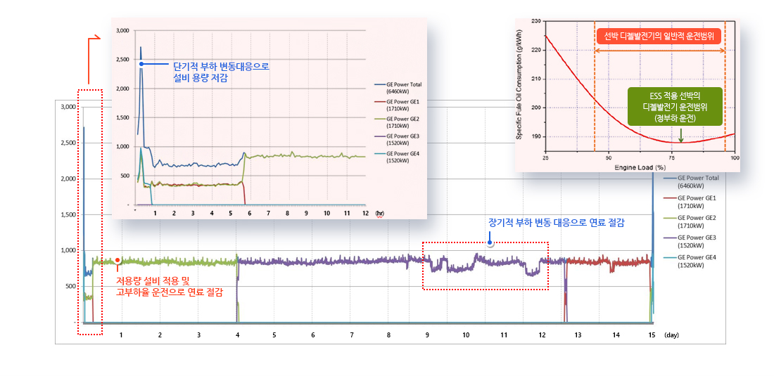 조선해양 ESS 적용 방안