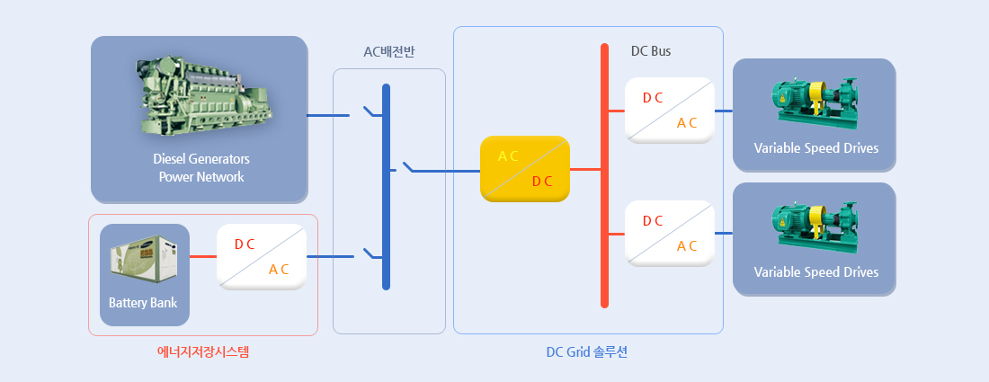 조선해양용 ESS