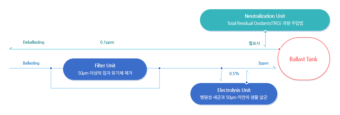 시스템 구성도