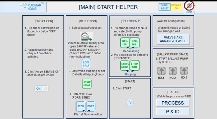 System Procedure