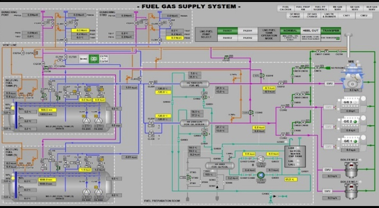 S-FUGAS for XDF / ME-GI engine