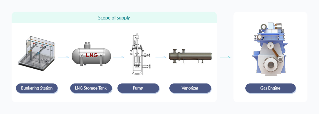 Scope of supply