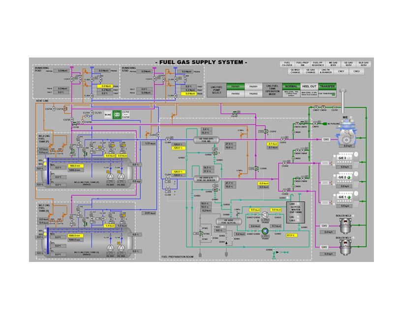 A-Max COT FGSS Control system